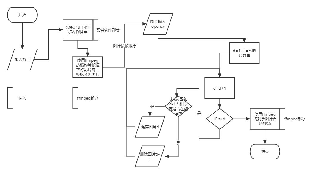 半自动拉片器构想.png